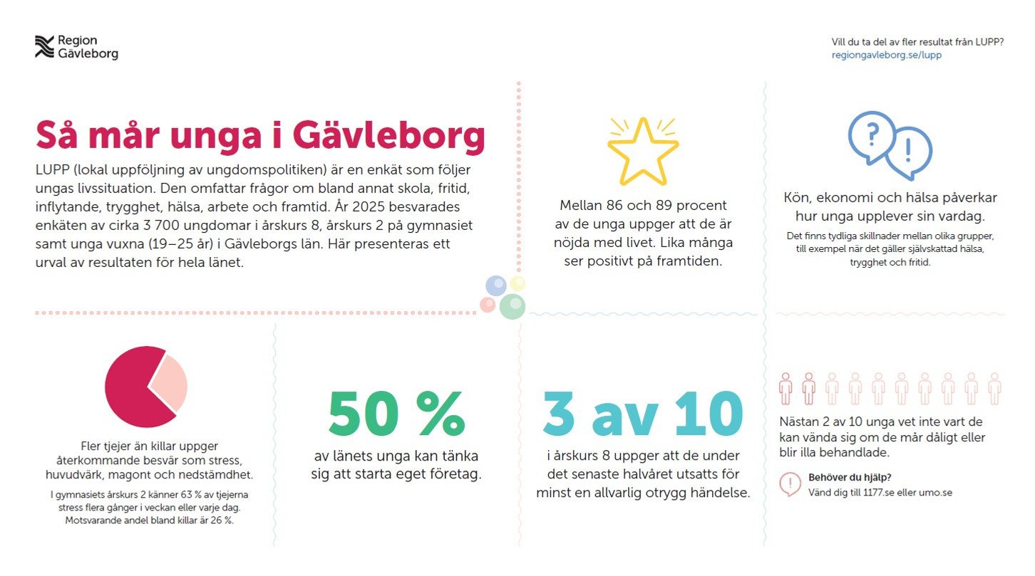 En broschyr med en massa olika saker p&aring;.