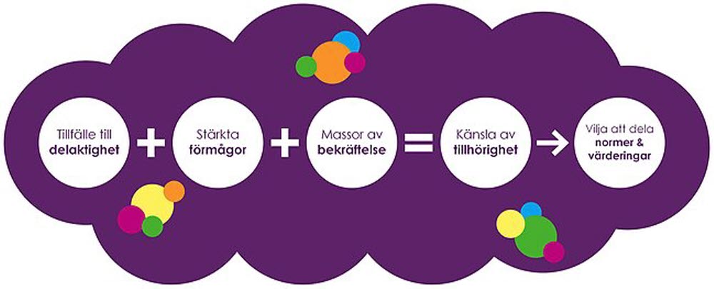 illustration på en lila stor bubbla med fem mindre vita cirklar med text i