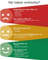 När hjälper antibiotika? Exempel på patientinformation